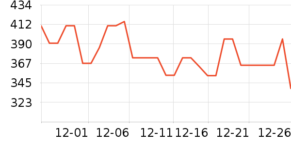 ������ˮ��������ʷ�۸�