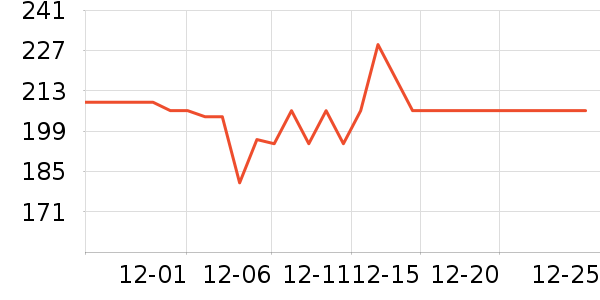 С�ܳ�������ʷ�۸�