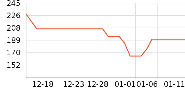 С�ܳ�������ʷ�۸�