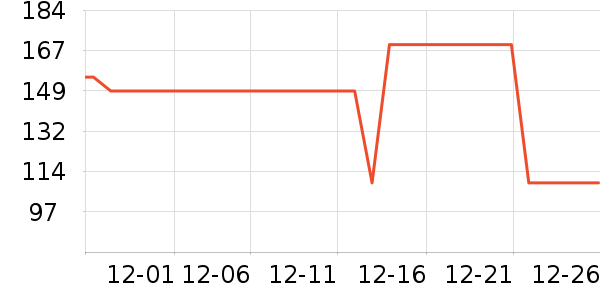 ����������֯��ʷ�۸�