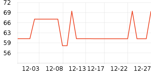 ����ֵ����г���/�����ʷ�۸�