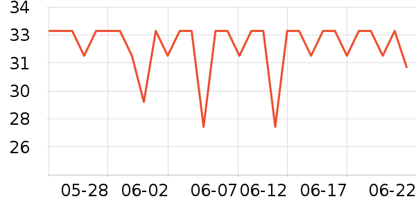 �������������ֽ��ʷ�۸�