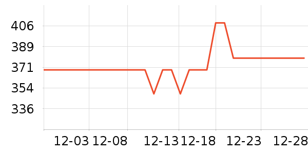 ���ϴ�˹�˶�װ��ʷ�۸�