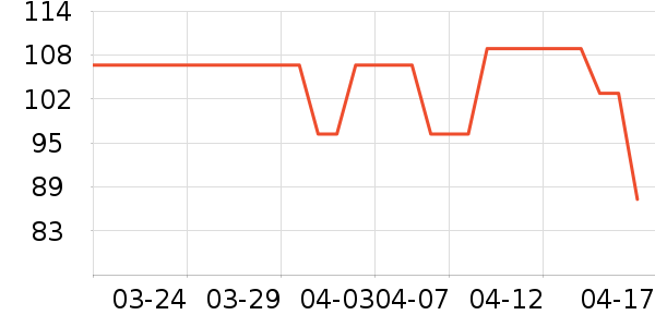 BSDDPװ�������ʷ�۸�