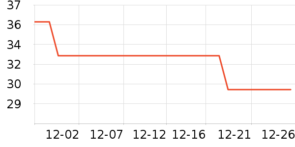 �����������г���/�����ʷ�۸�