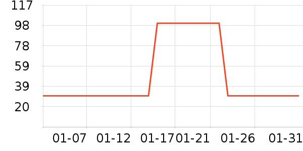 ����Ѫ������ʷ�۸�