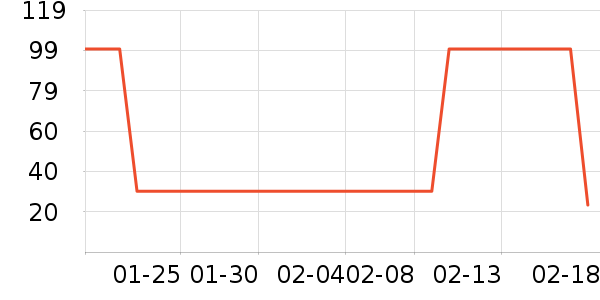 ����Ѫ������ʷ�۸�