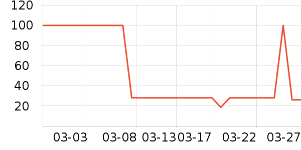 ����Ѫ������ʷ�۸�