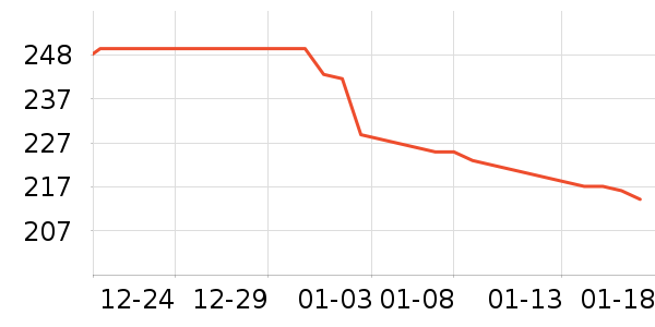 �������޷���ʷ�۸�