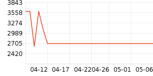 �׼Һ�ɻ���ʷ�۸�