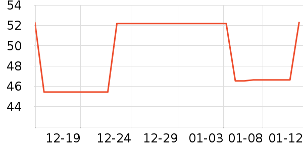 eachy����������ʷ�۸�