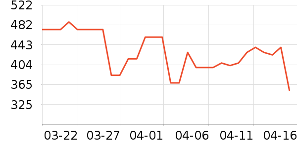 DAUBLNATUR���������ʷ�۸�