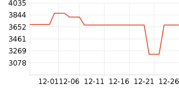 ���·������������ʷ�۸�