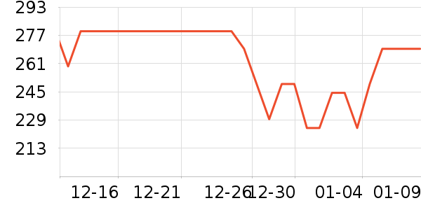 ����������ѥ��ʷ�۸�