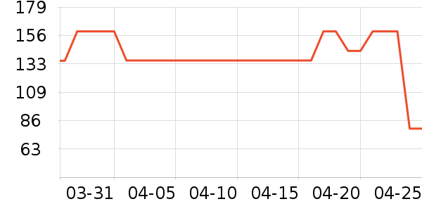 ����Ůʽ��������ʷ�۸�