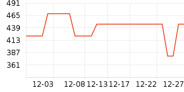 ��������̺��ʷ�۸�