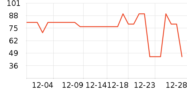 �������˱�ů������ʷ�۸�