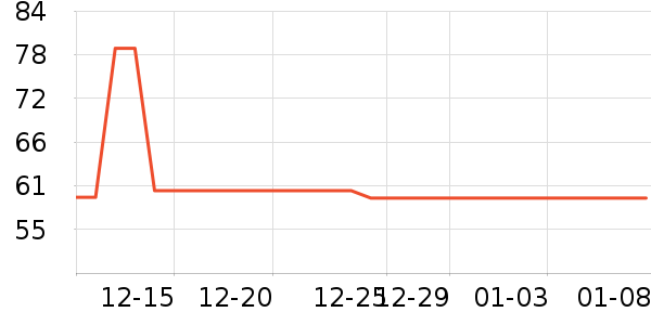 è����֯��ʷ�۸�