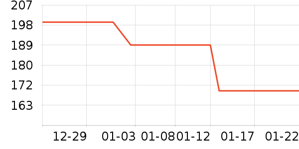 JEEP ����/������ʷ�۸�