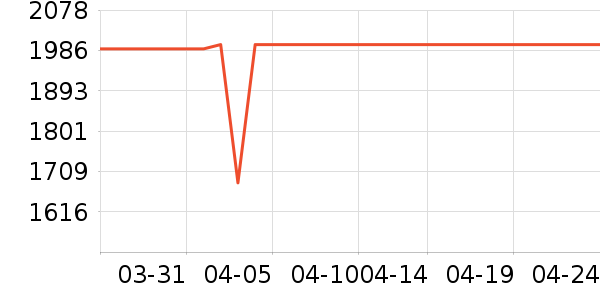 ��ʯ��������ʷ�۸�