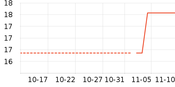 ��Ʒ������ʷ�۸�