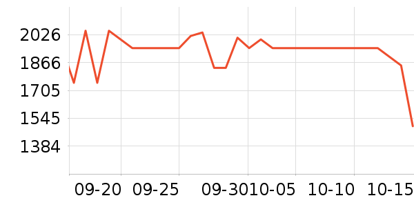 ����������ʷ�۸�