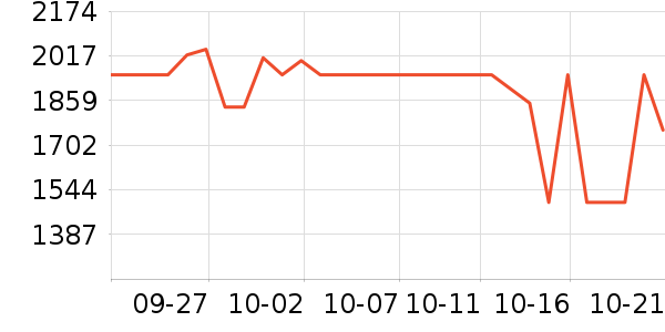 ����������ʷ�۸�