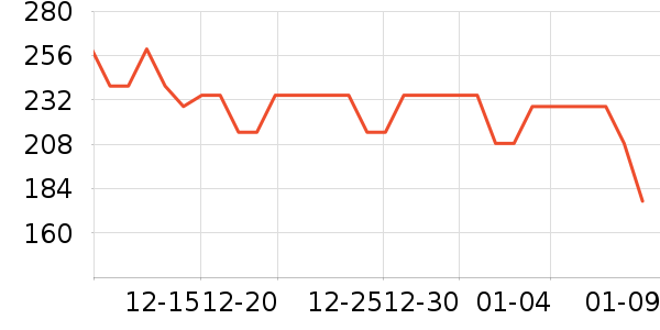 ������˷���ʷ�۸�