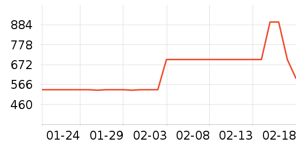 ���������ʷ�۸�