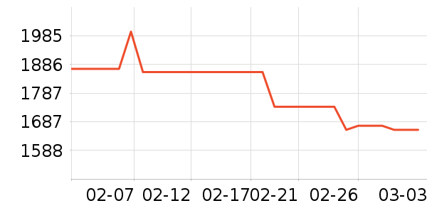 �������ӵ����Դ��ʷ�۸�