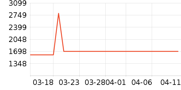 �������ӵ����Դ��ʷ�۸�