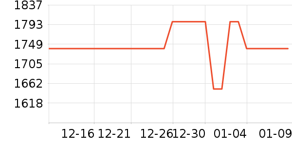 TRYXɢ������ʷ�۸�