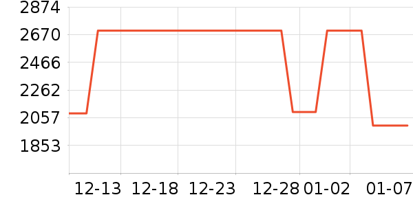 �綯���г���ʷ�۸�