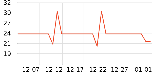 ����ʿ��ǻ������ʷ�۸�