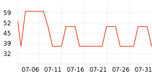 �������ǹ���ʳ��ʷ�۸�