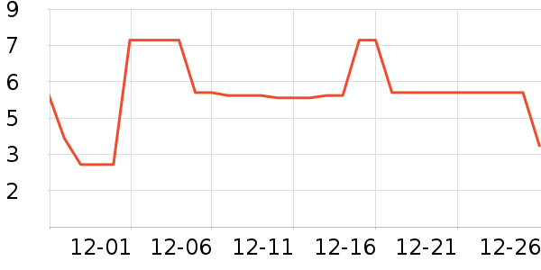 ����Ʒ�Ƴ�����ʷ�۸�