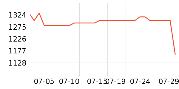 �´����������ʷ�۸�