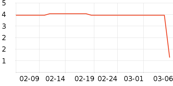 ����Ʒ�Ƴ���С������ʷ�۸�