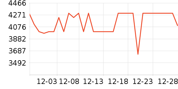 �ƴ�Ѷ�ɵ�������ʷ�۸�