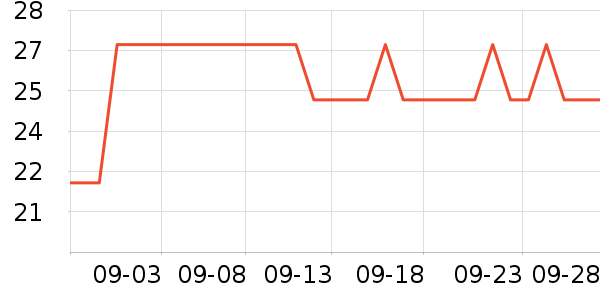 ���������ʷ�۸�