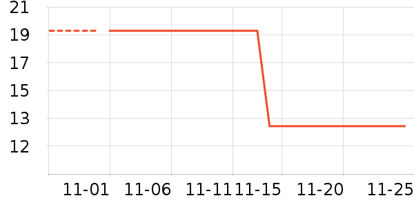 ��������ʷ�۸�