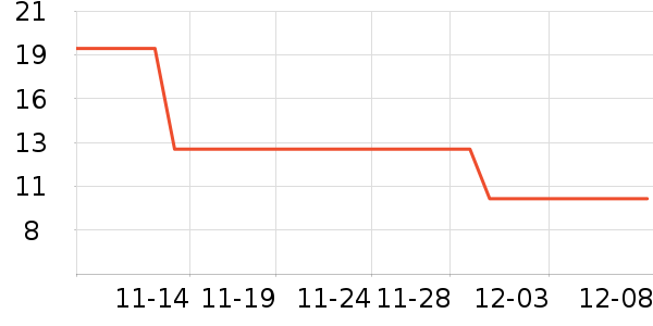 ��������ʷ�۸�