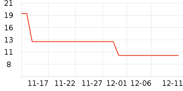 ��������ʷ�۸�