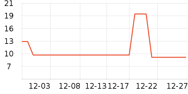 ������������Ʒ��ʷ�۸�