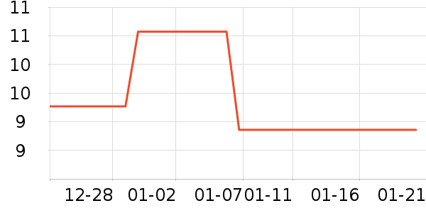 ������������Ʒ��ʷ�۸�