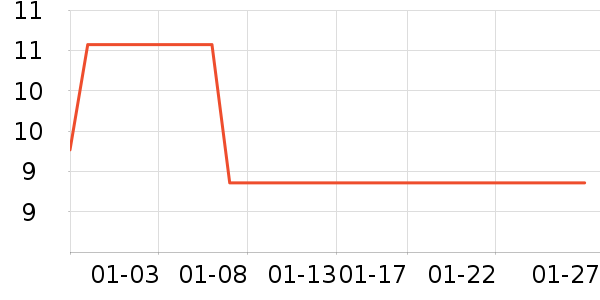 ������������Ʒ��ʷ�۸�