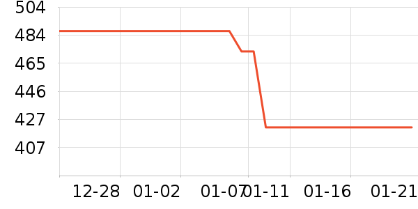 ��͹ٴ���ʷ�۸�