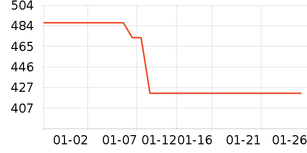 ��͹ٴ���ʷ�۸�