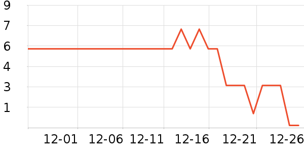 ����Ʒ��ϴɹ��Ʒ��ʷ�۸�