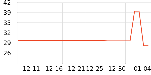 ͬ���������̲�Ʒ��ʷ�۸�